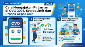 Cara Mengajukan Pinjaman di OVO 2026, Syarat Limit dan Proses Cepat Cair