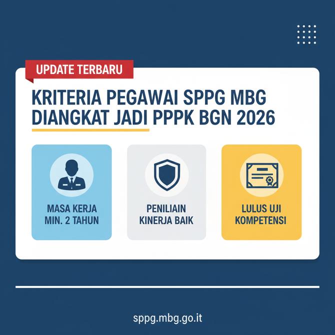 Thumbnail: Kriteria Pegawai SPPG MBG yang Diangkat Jadi PPPK BGN 2026 Terbaru