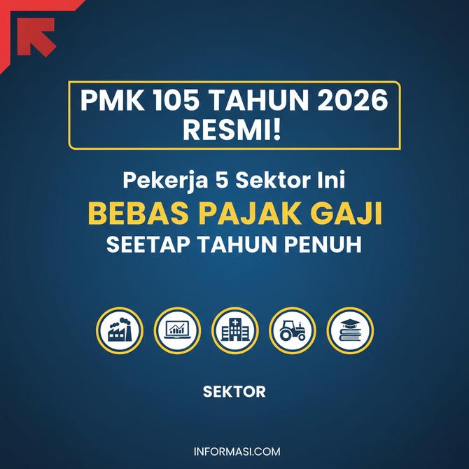 Thumbnail: PMK 105 Tahun 2026 Resmi! Pekerja 5 Sektor Ini Bebas Potong Pajak Gaji Setahun Penuh