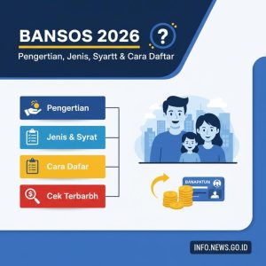Thumbnail: Pengertian Bansos 2026, Jenis Syarat Cara Daftar dan Cek Terbaru