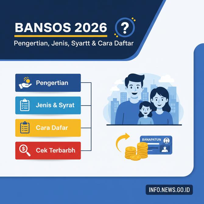 Thumbnail: Pengertian Bansos 2026, Jenis Syarat Cara Daftar dan Cek Terbaru