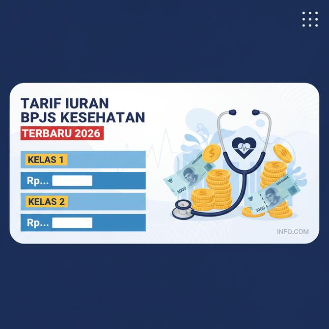 Thumbnail: Rincian Tarif Iuran BPJS Kesehatan Kelas 1 2 dan 3 Mulai Tahun 2026 Terbaru