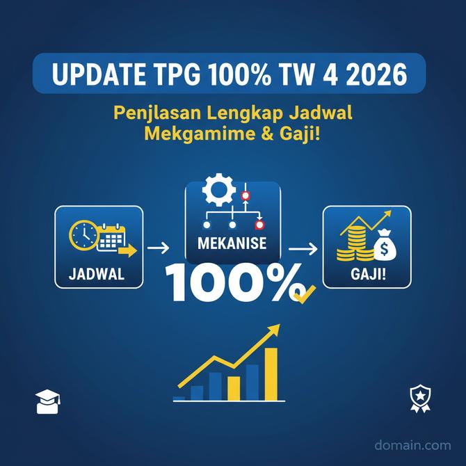 Thumbnail: Update TPG 100 Persen TW 4 2026, Penjelasan Lengkap Jadwal Mekanisme Hingga Gaji!