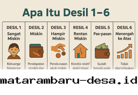 Panduan Praktis Mengetahui Status Desil Bansos Hanya Lewat Ponsel Anda!